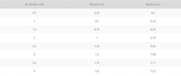 qualdrop-kh-builder-500-ml-stan-opakowania-oryginalne