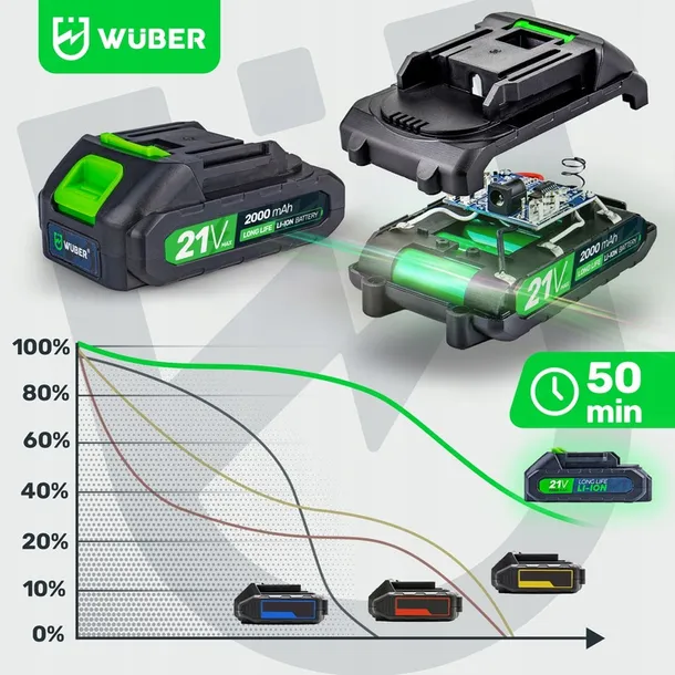 pila-lancuchowa-akumulatorowa-mini-pilarka-galeziowka-2xaku-zawiera-baterie-tak