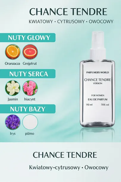 chance-tendre-perfum-stan-nowy