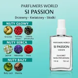 si-passion-perfum