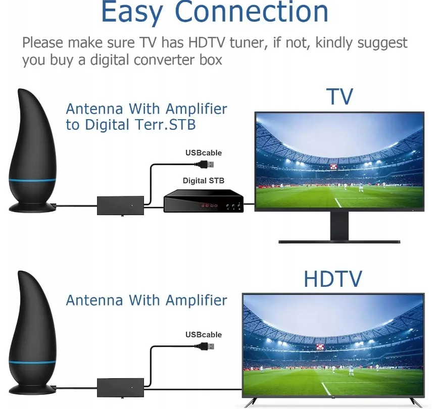 antena-wewnetrzna-hdtv