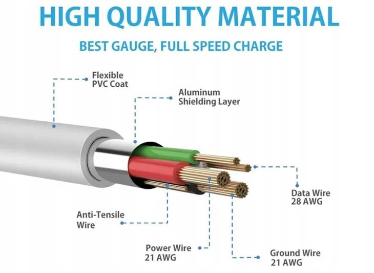 zestaw-kabli-usb-microusb-typ-b-mageek-dlugosc-przewodu-1-m