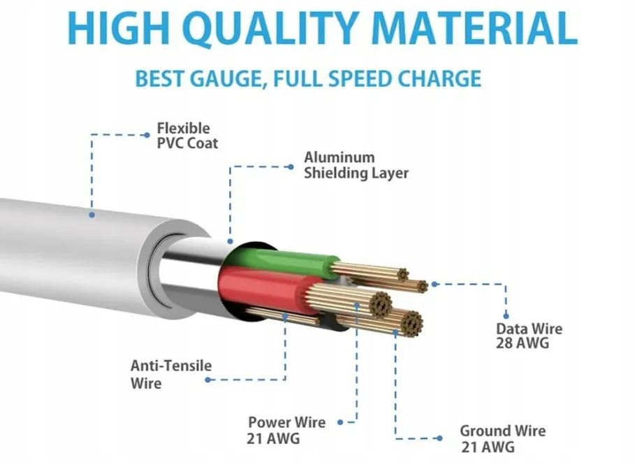 zestaw-kabli-usb-microusb-typ-b-mageek-stan-nowy