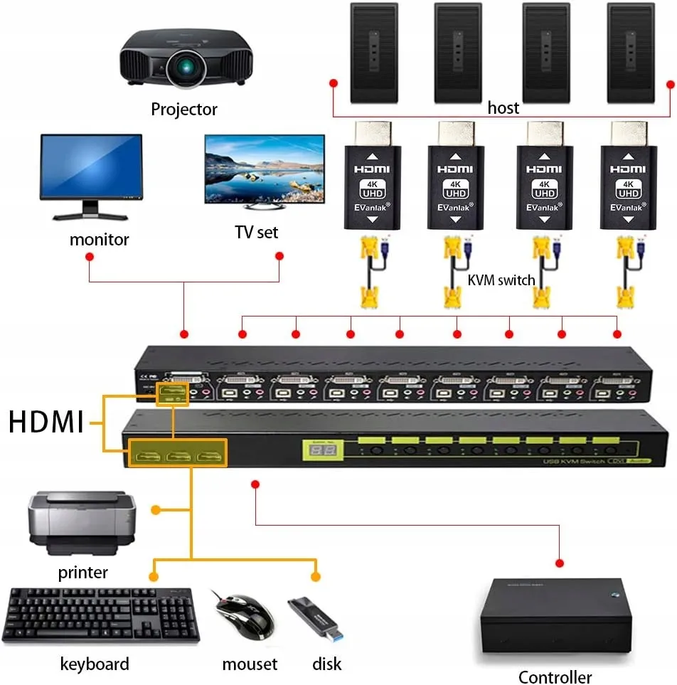 adapter-emulatora-hdmi-evanlak-3-generacji