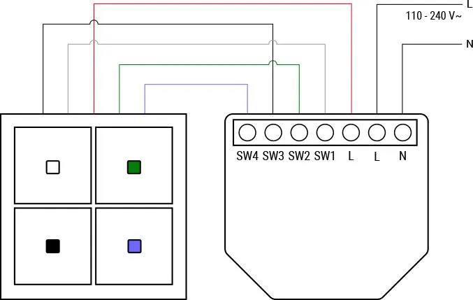shelly-i4-gen3-rodzaj-sterownik