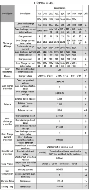 modul-smart-bms-16s-150a-lifepo4-balanser-bt-daly-model-daly-16s-150a-lifepo4-producent-daly