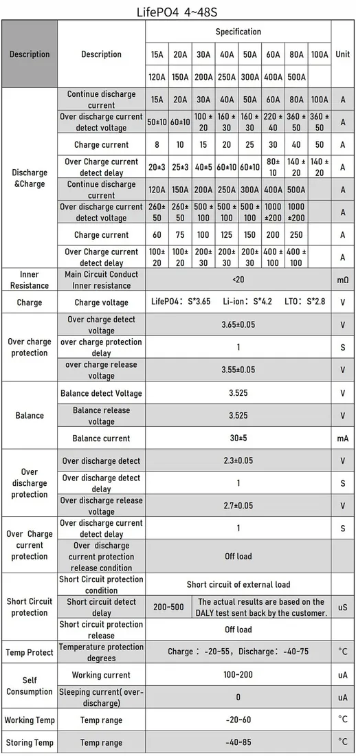 modul-smart-bms-16s-150a-lifepo4-balanser-bt-daly