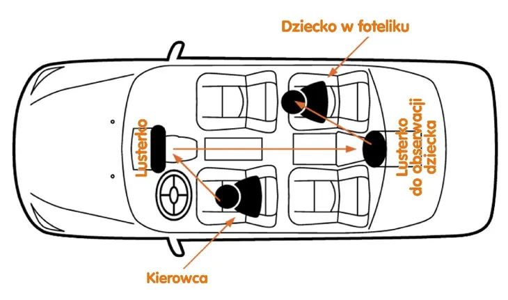 lusterko-do-obserwacji-dziecka-besafe-stan-opakowania-oryginalne