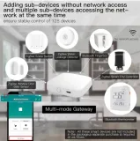 bezprzewodowa-inteligentna-bramka-zigbee-multimode-biala-wifi-moesgo-stan-powystawowy