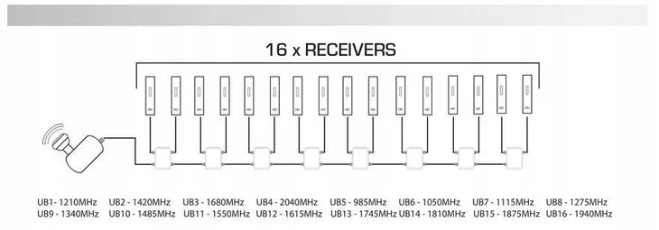 konwerter-sat-unicable-scr-opticum-robus-16ub-producent-opticum