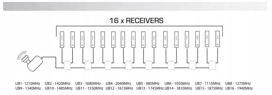 konwerter-sat-unicable-scr-opticum-robus-16ub