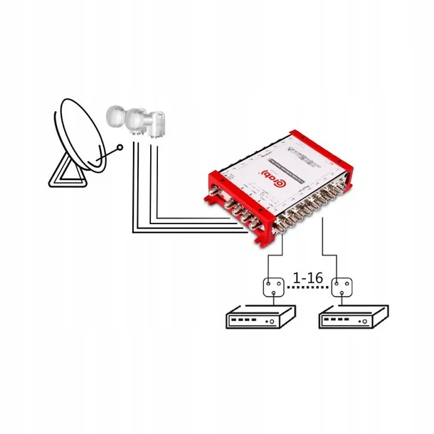 multiswitch-5-16-corab-smart-line-kod-producenta-020171