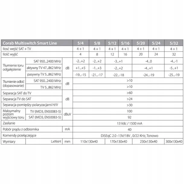 multiswitch-5-16-corab-smart-line-kod-producenta-020171