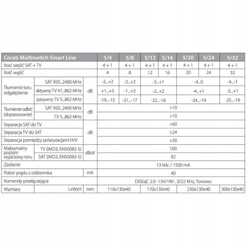 multiswitch-5-16-corab-smart-line