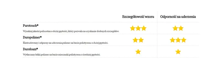 orac-decor-w219-zea-panel-scienny-3d-dlugosc-200-cm-grubosc-19-mm