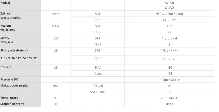 multiswitch-5-8-televes-714403-liczba-wyjsc-8