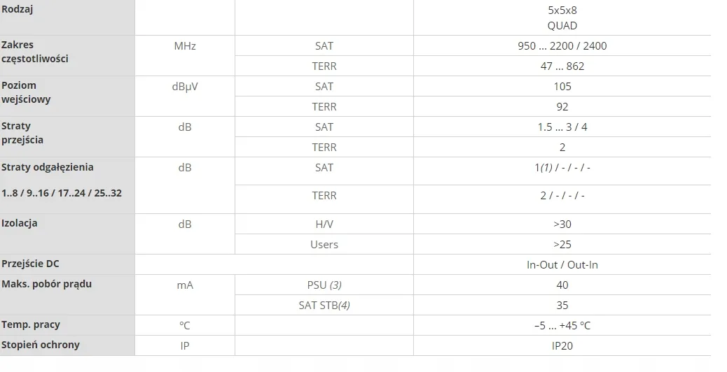 multiswitch-5-8-televes-714403