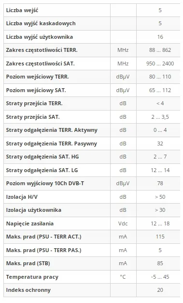 multiswitch-5-12-televes-719504