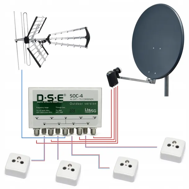 multiswitch-5-4-dse-soc-4-liczba-wejsc-5
