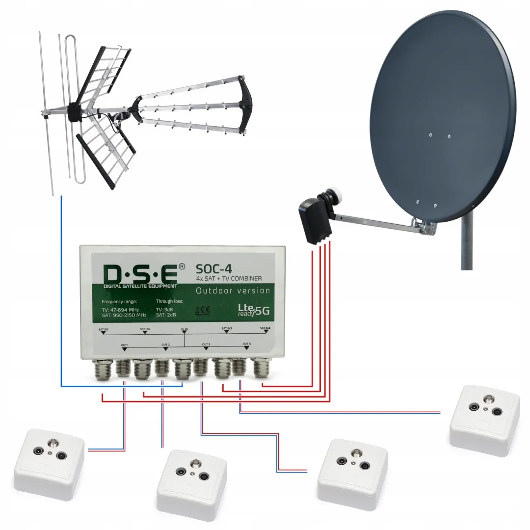 multiswitch-5-4-dse-soc-4-marka-dse