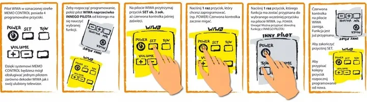 pilot-wiwa-h-265-mc-002-do-dekoderow-wiwa-dvb-t-oryginal
