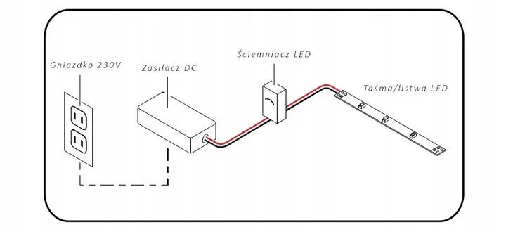 zasilacz-modulowy-slim-200w-24v-ip20-do-cctv-led-stan-opakowania-oryginalne