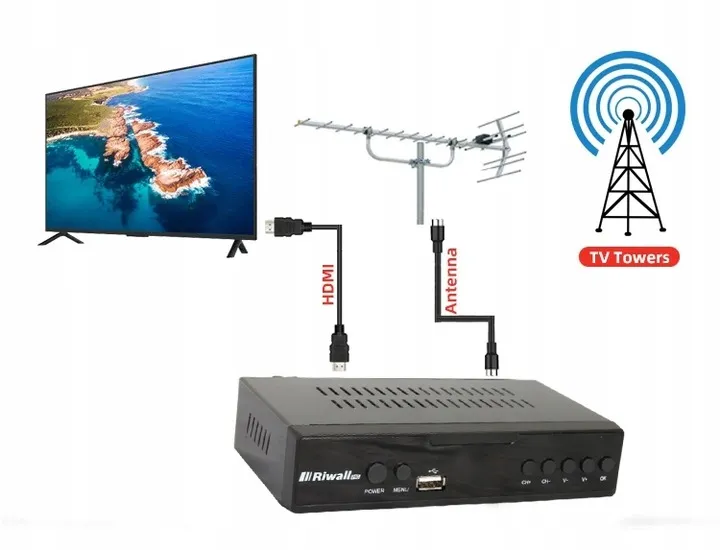 dekoder-dvb-t2-hevc-h-265-riwall-tvcontrol-tuner-tv-full-hd-hdmi-usb-model-riwalltvcontrol