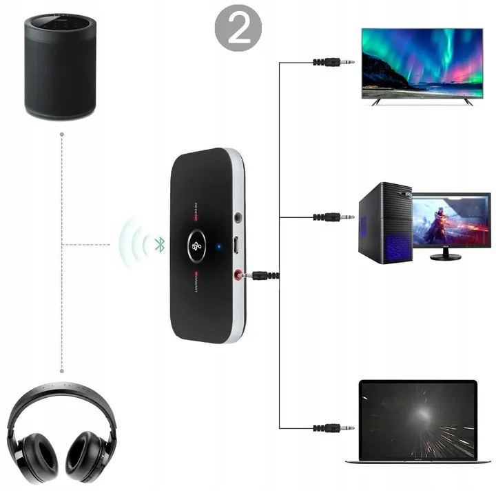 transmiter-bluetooth-adapter-odbiornik-nadajnik