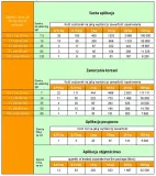 mikoryza-uniwersalna-trichoderma-750g-symbivit-stan-opakowania-oryginalne