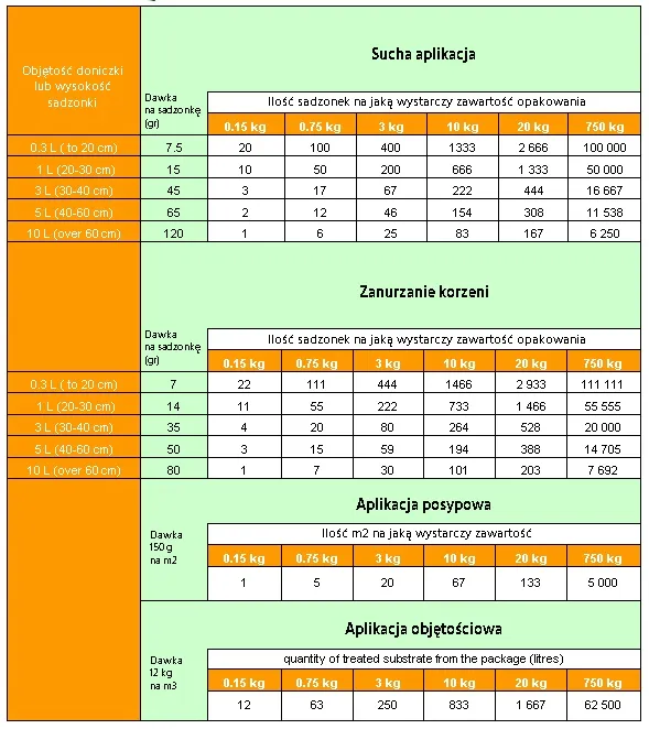 mikoryza-uniwersalna-trichoderma-750g-symbivit