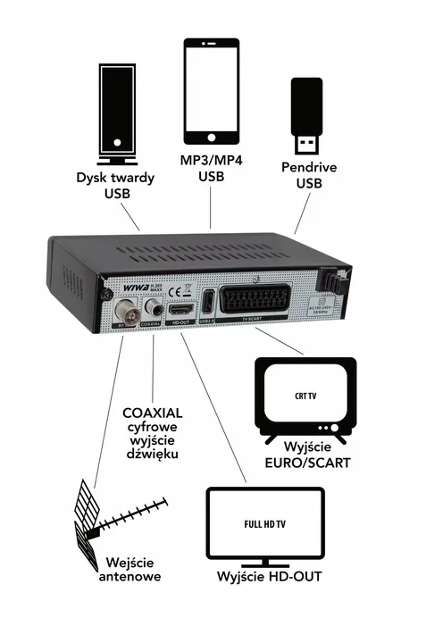 tuner-dekoder-telewizji-wiwa-dvbt2-hevc-h-265-maxx