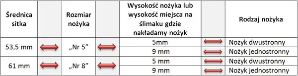 oryginal-nozyk-sitko-maszynka-zelmer-nr-8-fi-kod-producenta-565132