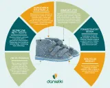 danielki-tx105-bez-32-stan-nowy