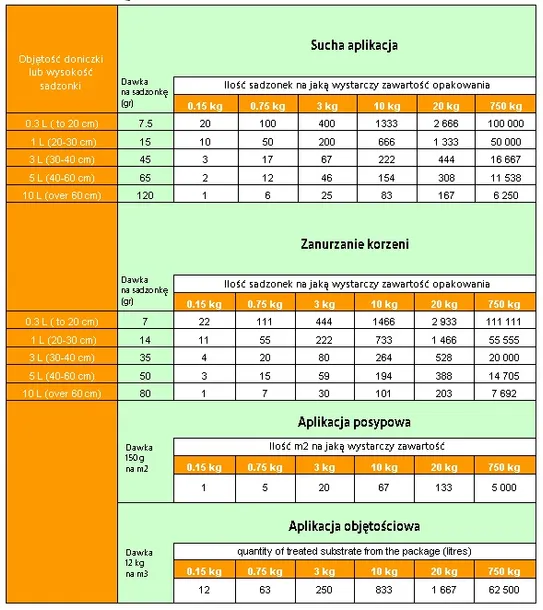 mikoryza-uniwersalna-trichoderma-750g-symbivit-stan-opakowania-oryginalne