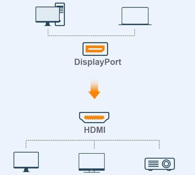 kabel-displayport-do-hdmi-dp-3-m-adapter-maksymalna-wysokosc-siedziska-1-cm