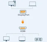 kabel-displayport-do-hdmi-dp-3-m-adapter-maksymalna-wysokosc-siedziska-1-cm