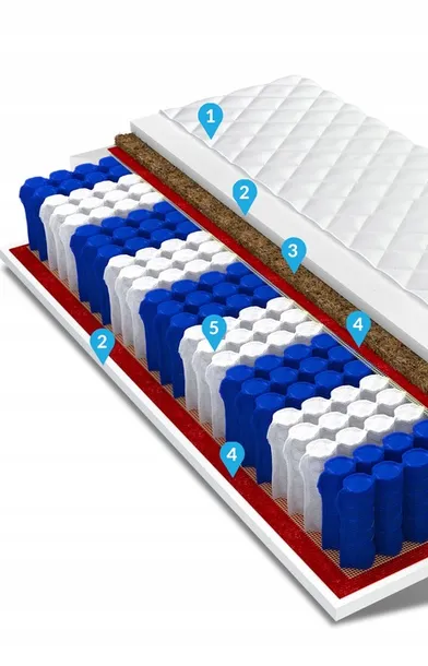 materac-80x200-pocket-9stref-kokos-vida-premium