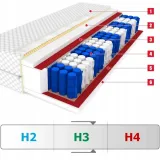 materac-canada-plus-90x200-pocket-9-stref-stan-nowy