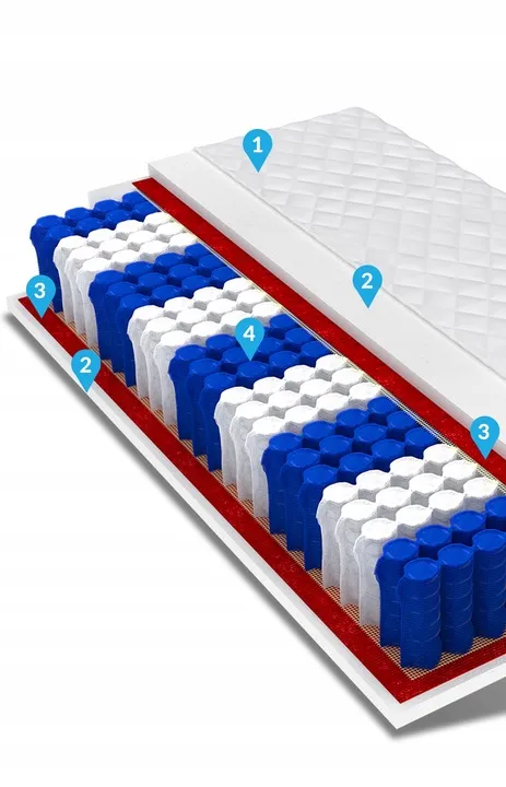 materac-90x200-pocket-9-stref-metis-doublehard