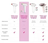 depilator-sc1997-00-ipl-philips-typ-wyrobu-medycznego-wyposazenie-wyrobu-medycznego-lub-produkt-niemajacy-przewidzianego-zastosowania-medycznego