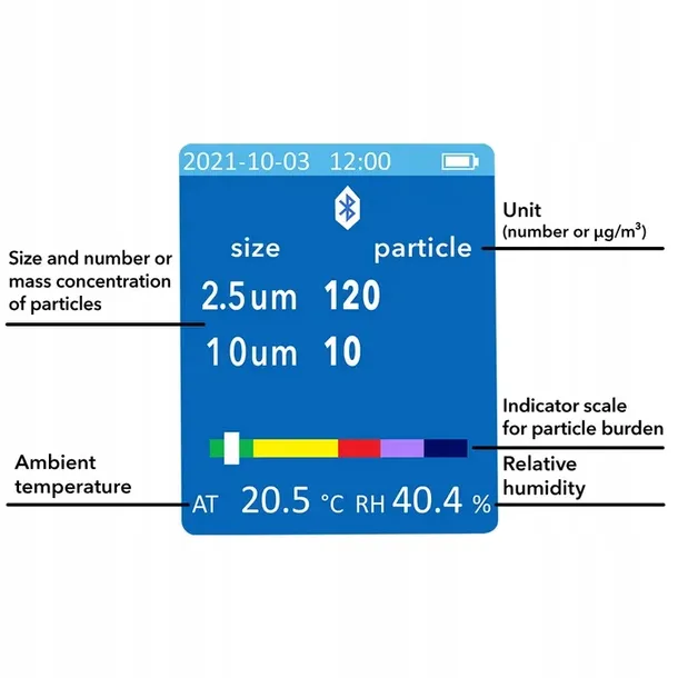 mini-miernik-czasteczek-bq21-rodzaj-inny