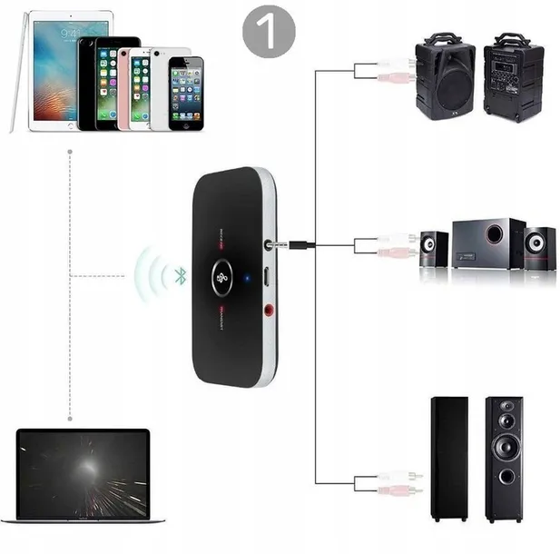 transmiter-bluetooth-adapter-odbiornik-nadajnik-marka-interlook