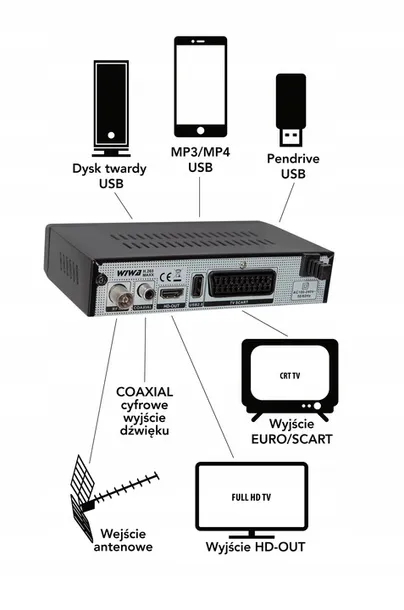 tuner-dekoder-telewizji-wiwa-dvbt2-hevc-h-265-maxx-stan-opakowania-oryginalne
