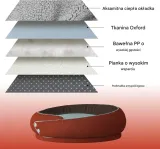 okragla-sofa-dla-pupila-premium-110cm-rodzaj-legowiska