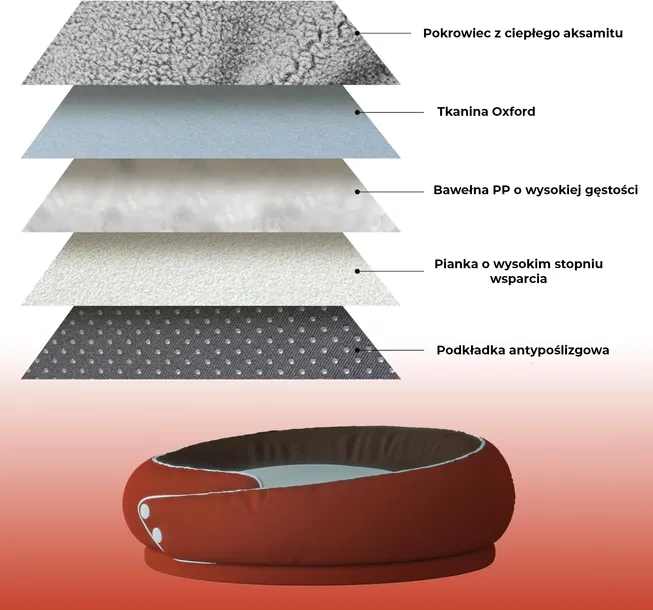 76x76x30-cm-wielkosc-psa-sredni-pies