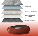 76x76x30-cm-wielkosc-psa-sredni-pies