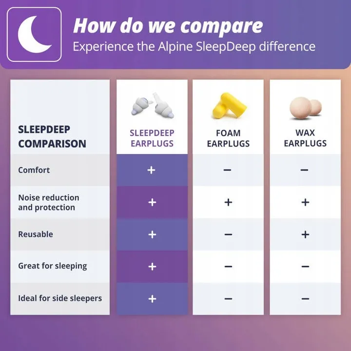 sleepdeep-alpine-dwupak-multisize-multipack-zatyczek-do-spania-dwa