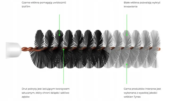 interprox-plus-2g-dentaid-17-conic-6-szt