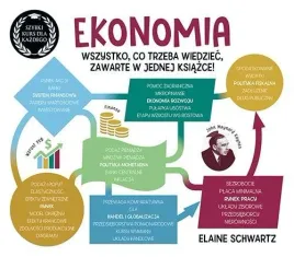 ekonomia-szybki-kurs-dla-kazdego-elaine-schwartz