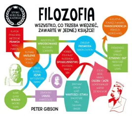 filozofia-szybki-kurs-dla-kazdego-peter-gibson